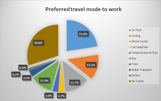 travel-to-work